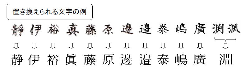 置き換えられる文字の例