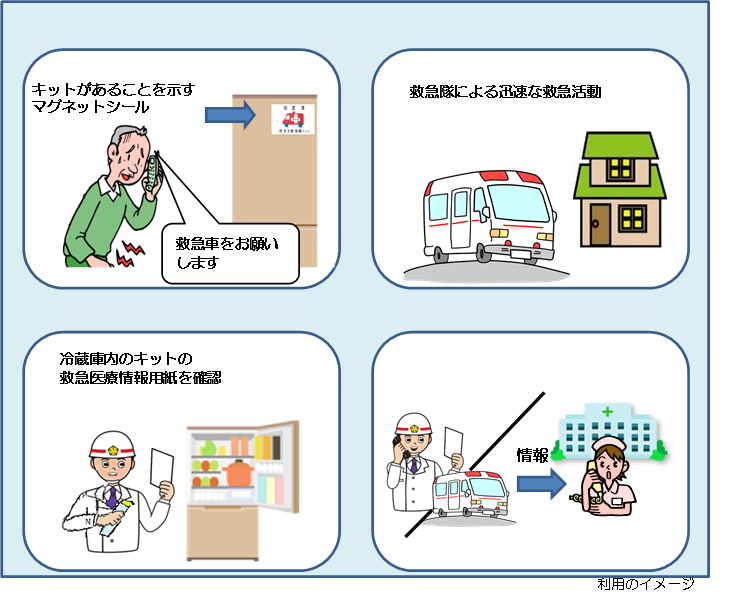 救急医療情報キットの利用イメージ図