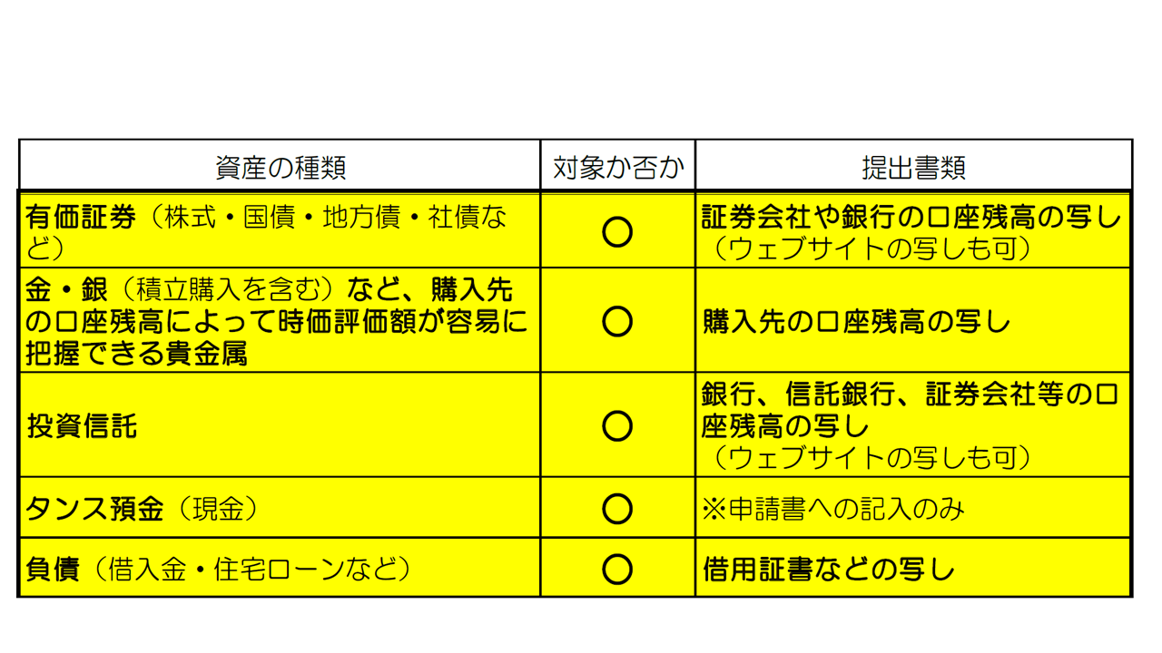 資産確認その他