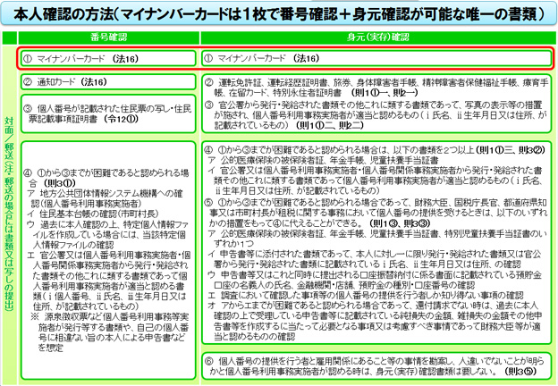 確認書類の一覧表