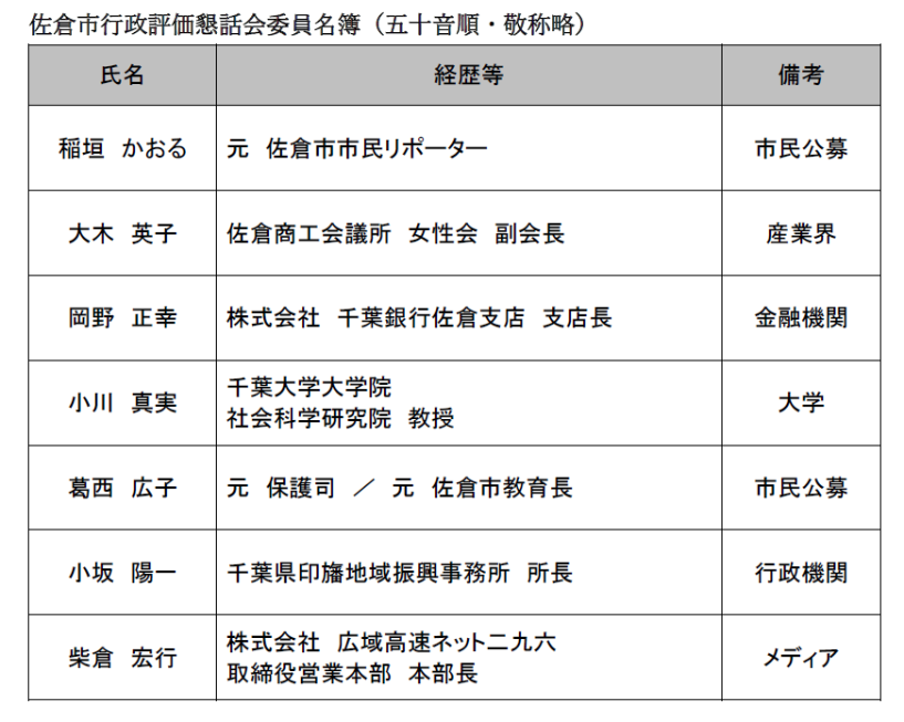 行政評価懇話会委員名簿(R8)