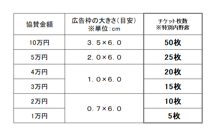 2025特典内容