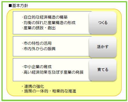 基本方針