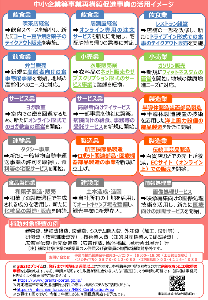 中小企業等事業再構築促進事業の活用イメージ