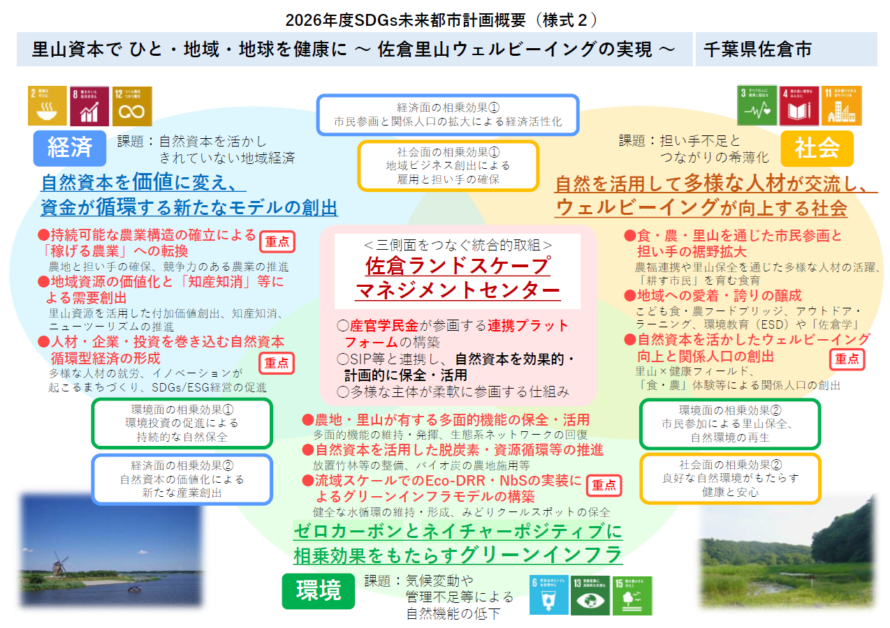 2026年度SDGs未来都市 佐倉市計画概要