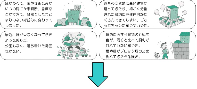 身近な問題点の図