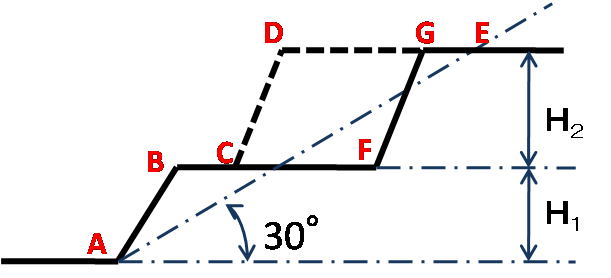 制限を受ける範囲(2段がけの場合)の図