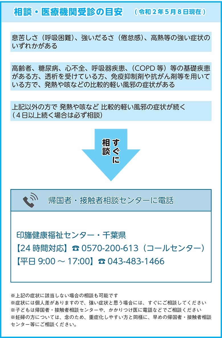 相談・医療機関受診の目安