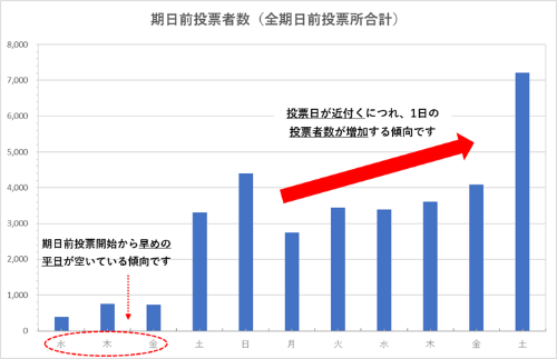 R5衆院選期日前混雑状況