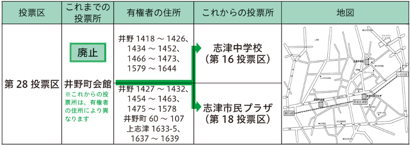 井野町会館閉鎖