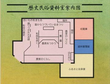 歴史民俗資料室案内図