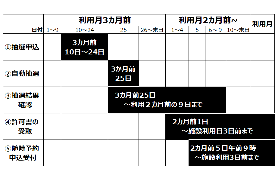 志津公民館施設抽選予約スケジュール