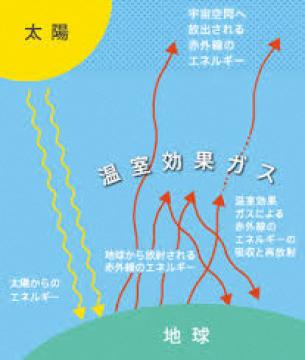 地球温暖化対策 千葉県佐倉市公式ウェブサイト