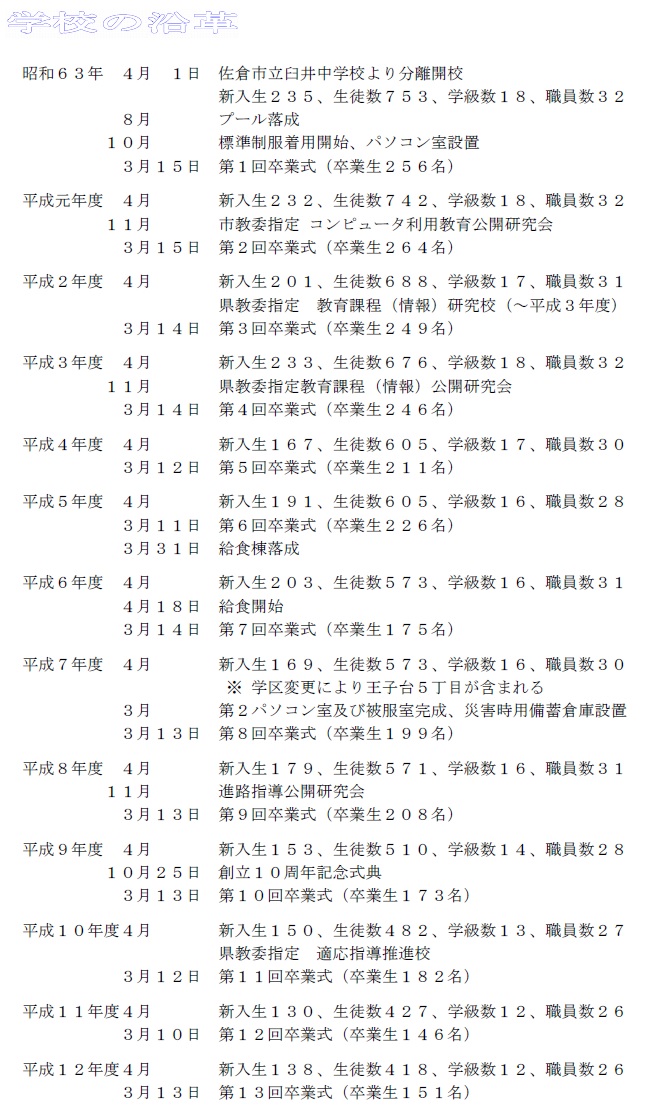 昭和63年4月から平成12年度3月までの臼井西中学校の沿革の画像