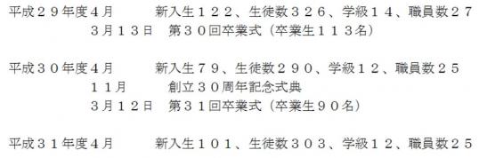 平成29年度4月から平成31年度4月までの臼井西中学校の沿革の画像