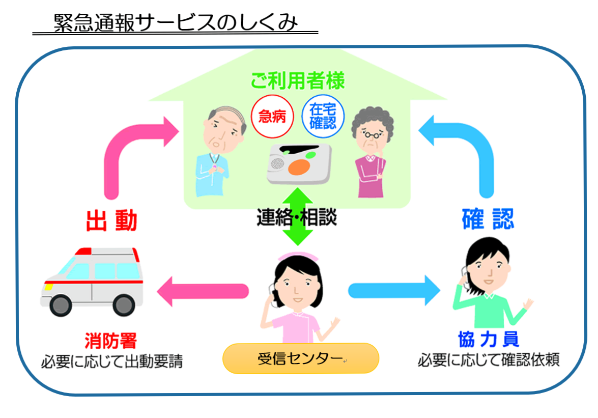 緊急通サービスの仕組み