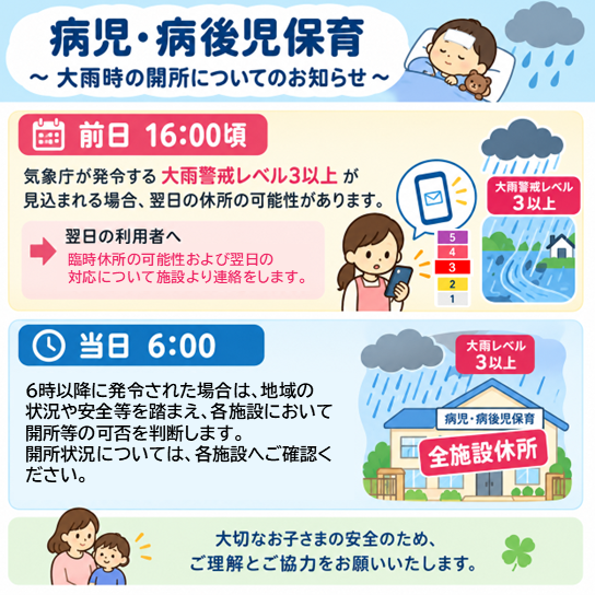 病児・病後児保育開所基準