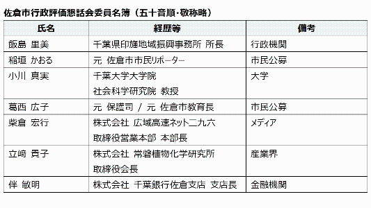 佐倉市行政評価懇話会委員名簿