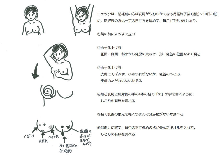 乳がんセルフチェック