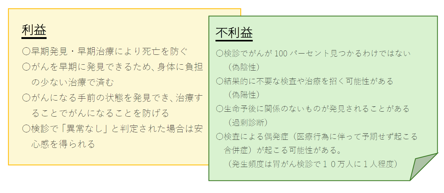がん検診の利益不利益