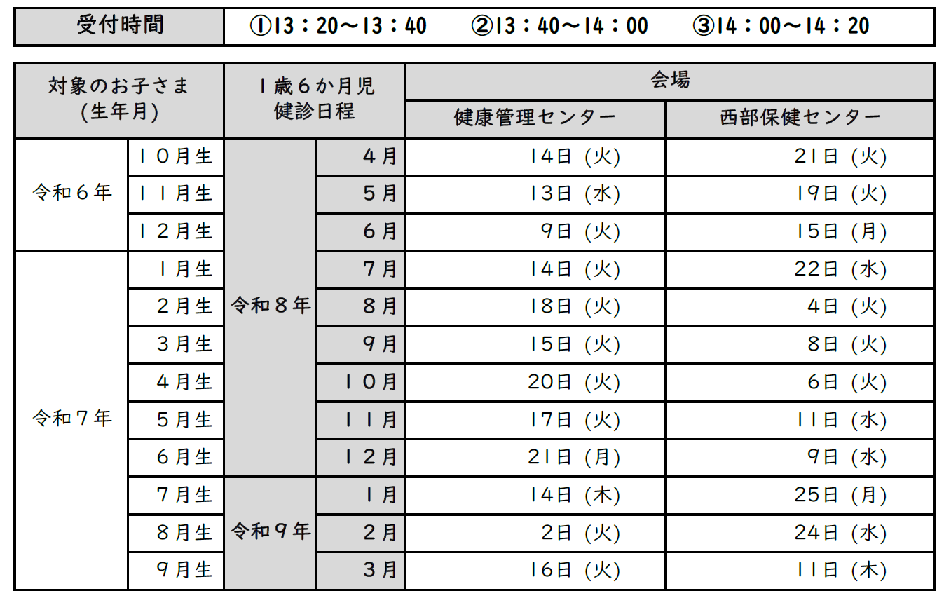 令和8年度1歳6か月児健診日程