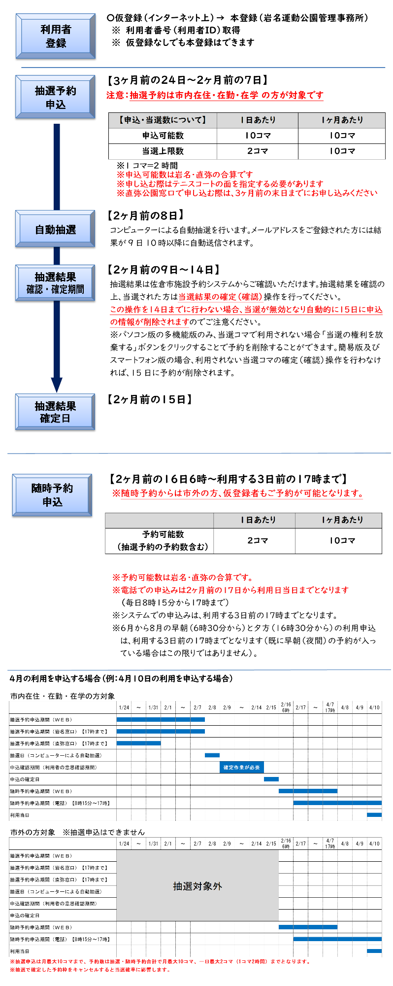 利用申込方法の流れ