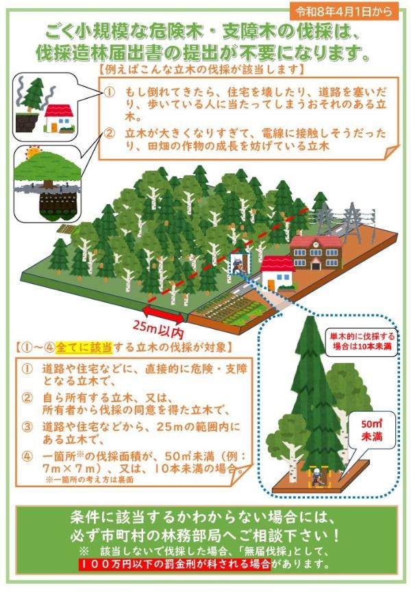 支障木伐採・危険木伐採・特殊伐採 南国市 支障木 雑木林 特殊伐採 南国便利