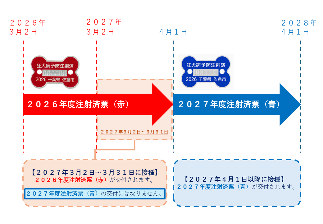R8狂犬病予防施行規則の一部改正2