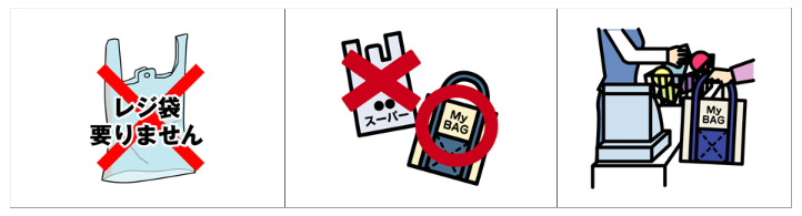 左から、買い物袋に赤いバツ印のイラストと「レジ袋要りません」の文字、スーパーの買い物袋に赤いバツ印、エコバッグに赤い丸印のイラスト、買い物の際にエコバックを使用しているイラスト