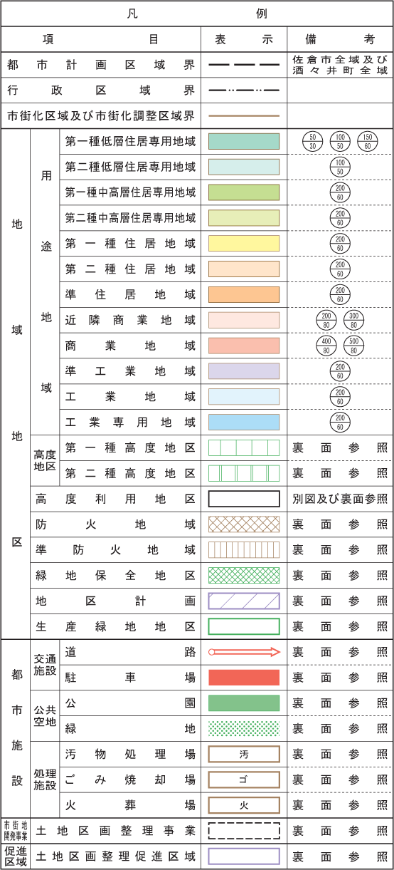 都市計画図・凡例の表