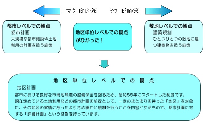 まちの中にある問題や課題の図