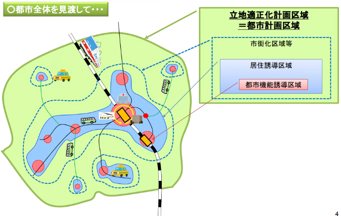 立地適正化計画区域