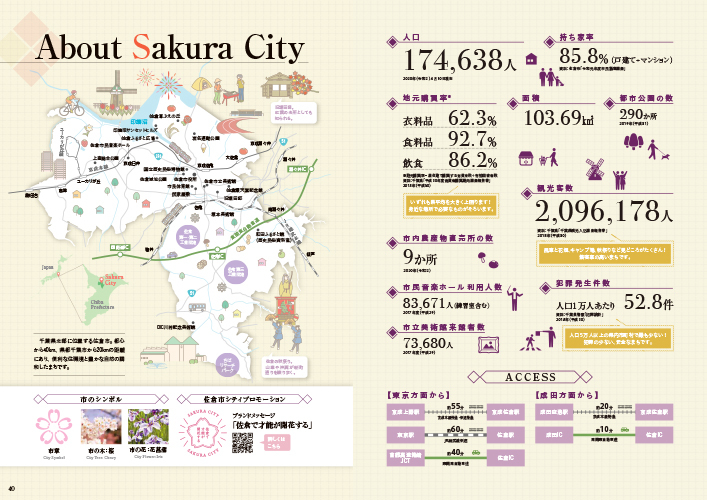 佐倉市勢ガイドブックのAbout Sakura Cityのページ