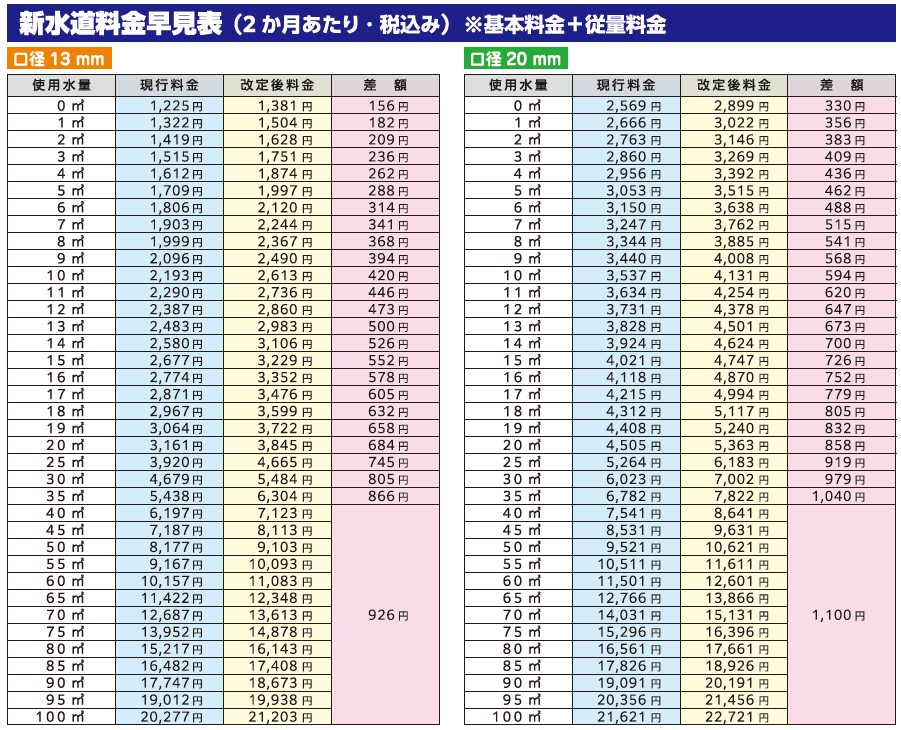 水道料金早見表
