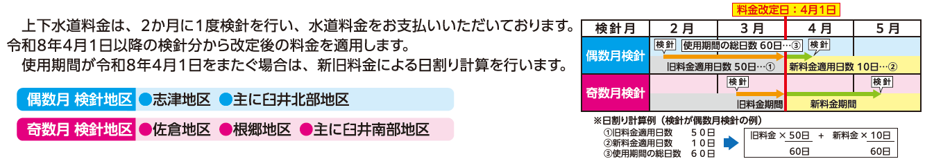 日割り計算