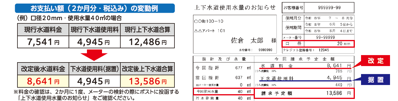 検針票の見方