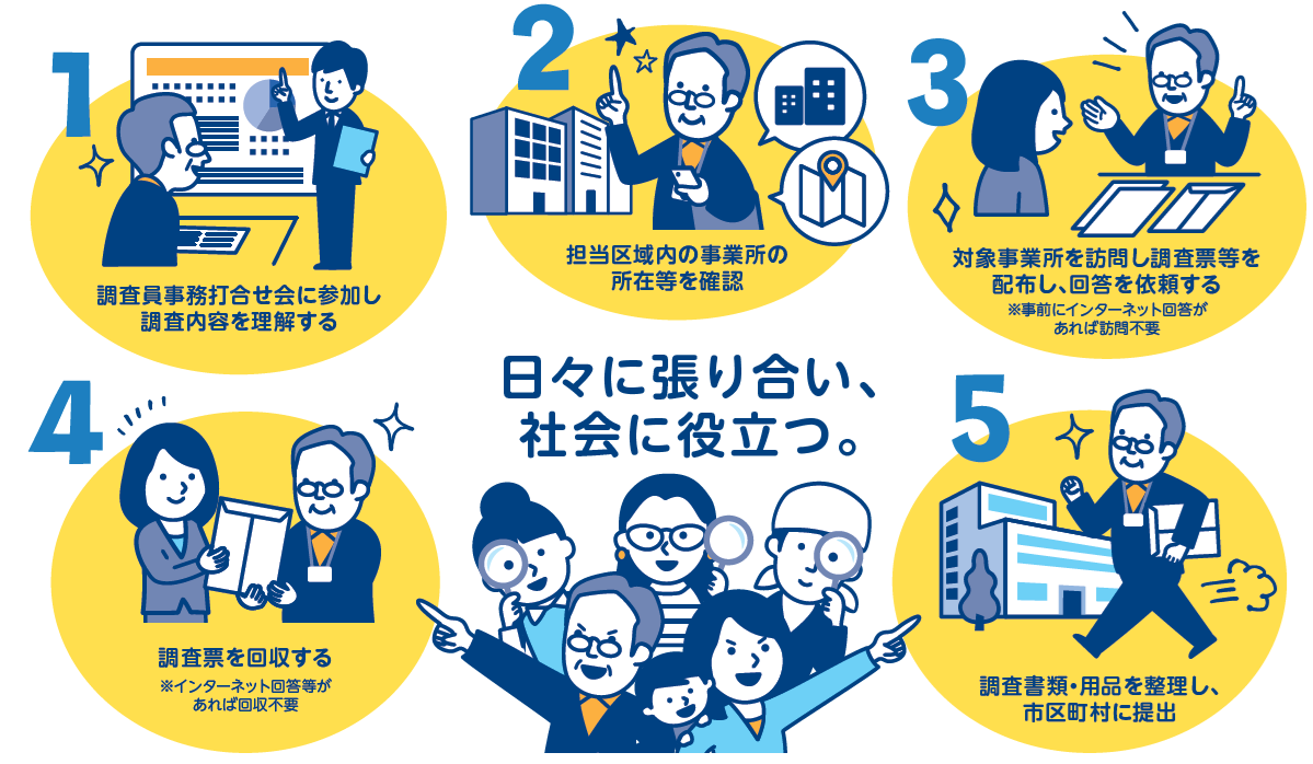 調査員の仕事について