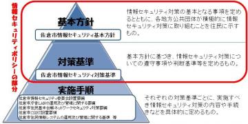 セキュリティーポリシーの構成