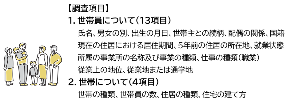 調査項目