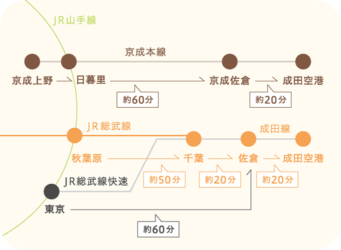 路線図