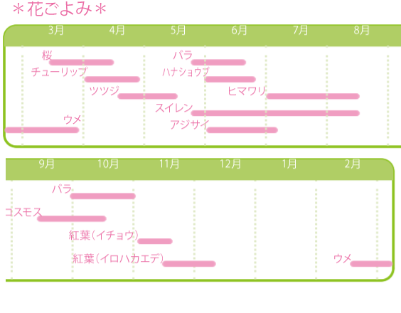 花ごよみ